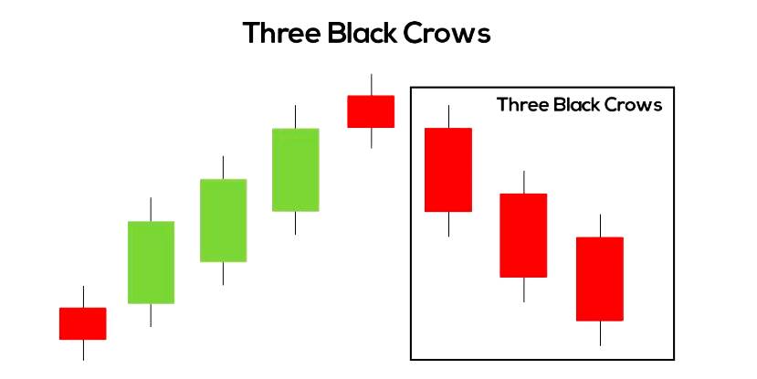 three black crows candlestick pattern