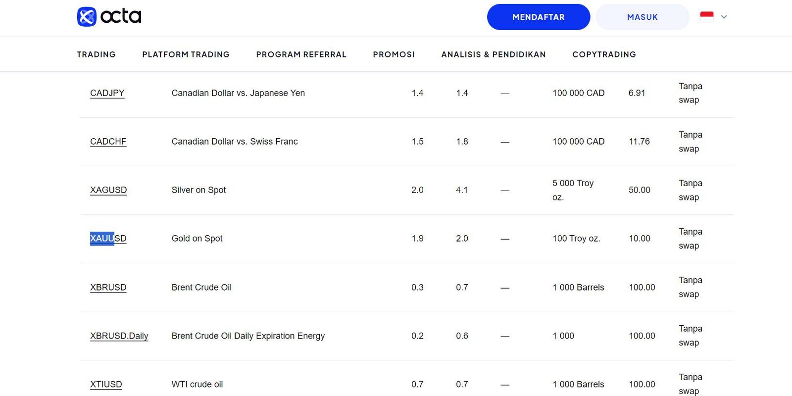 Rekomendasi 4 Broker Forex dengan Spread Rendah 2024 Moneynesia