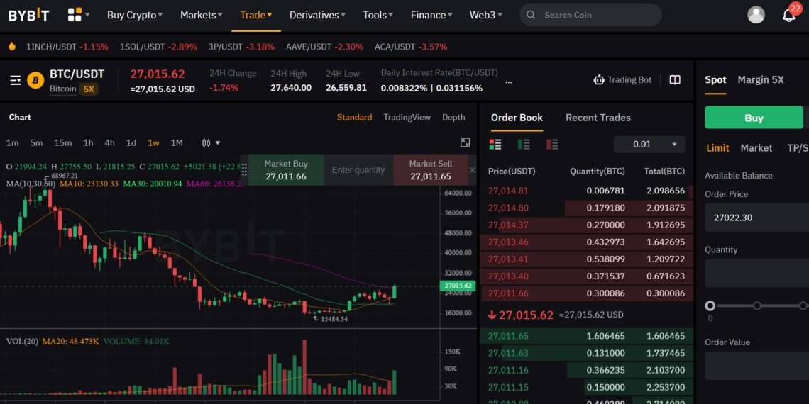 Prediksi Coin Crypto Terbaik Hari Ini Yang Akan Naik 2025 - Moneynesia