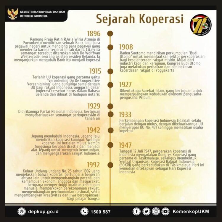 Apa Itu Koperasi Pengertian Sejarah Fungsi Tujuan Dan 9277