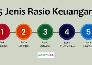 rasio keuangan perusahaan