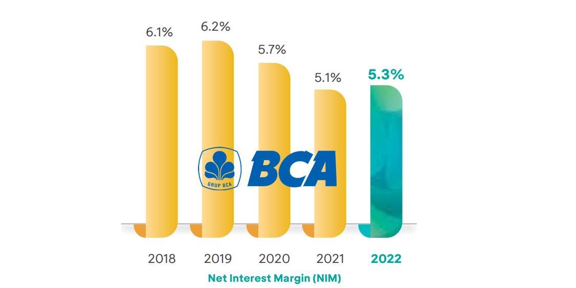 contoh net interest margin bank 