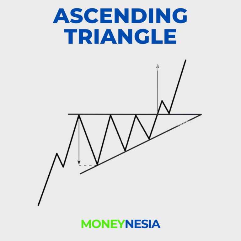 Top 19 Chart Patterns Lengkap (Continuation & Reversal) - Moneynesia
