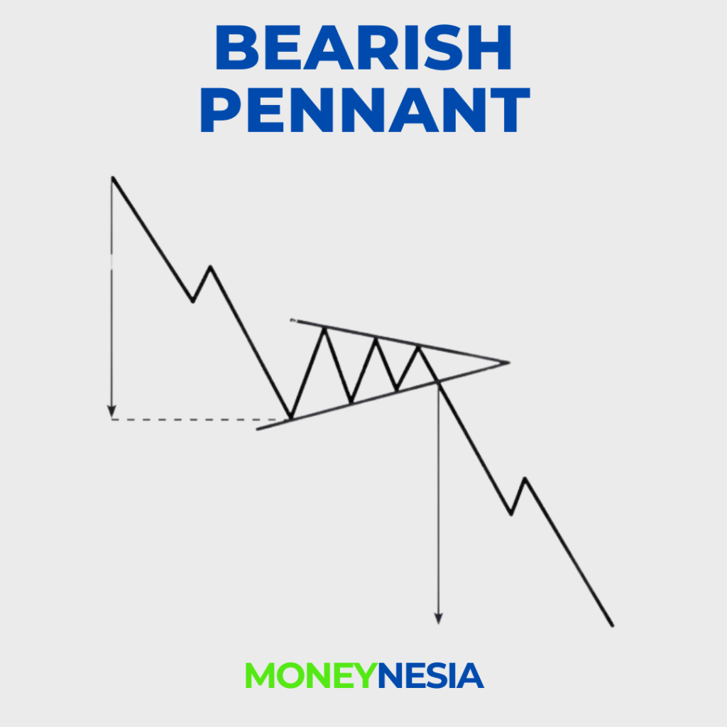 Top 19 Chart Patterns Lengkap (Continuation & Reversal) - Moneynesia