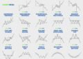 Chart Pattern Lengkap
