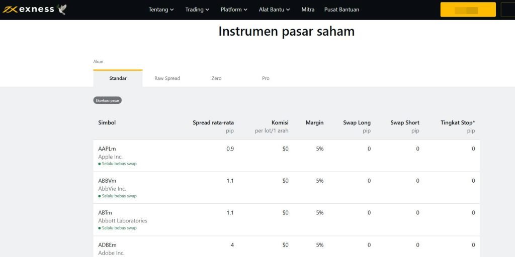 Cara Beli Saham AS (US Stocks) Dari Indonesia 2024 - Moneynesia