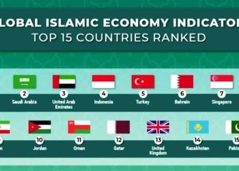 Apa Itu SGIE: Kekuatan Ekonomi Islam Global di Berbagai Negara