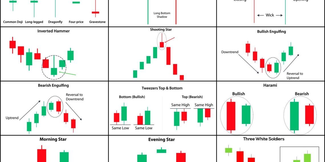 pola candlestick lengkap