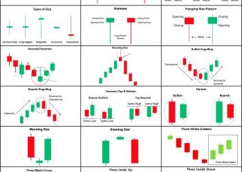 pola candlestick lengkap