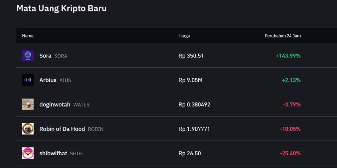 Daftar Mata Uang Kripto Terbaru 2024 - Moneynesia