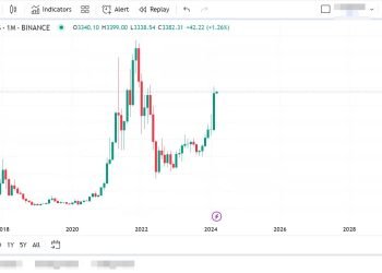 analisis harga ethereum tahun 2024, 2025, 2030