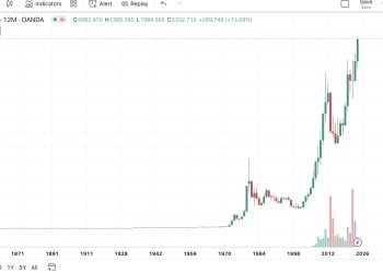 Trading Emas XAUUSD & Crypto Semakin Menggiurkan pada 2024