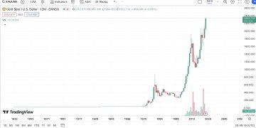 Trading Emas XAUUSD & Crypto Semakin Menggiurkan pada 2024