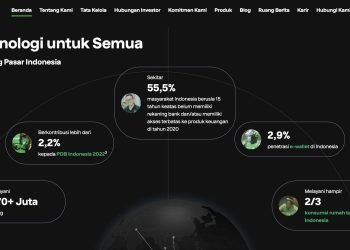 Saham GOTO Hari Ini Anjlok ke Gocap Rp50: Apa Penyebabnya?