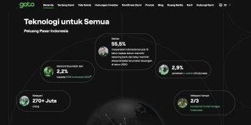 Saham GOTO Hari Ini Anjlok ke Gocap Rp50: Apa Penyebabnya?