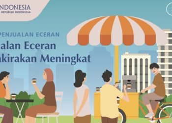 Analisis Survei Penjualan Eceran (SPE) Juli 2024 dari BI