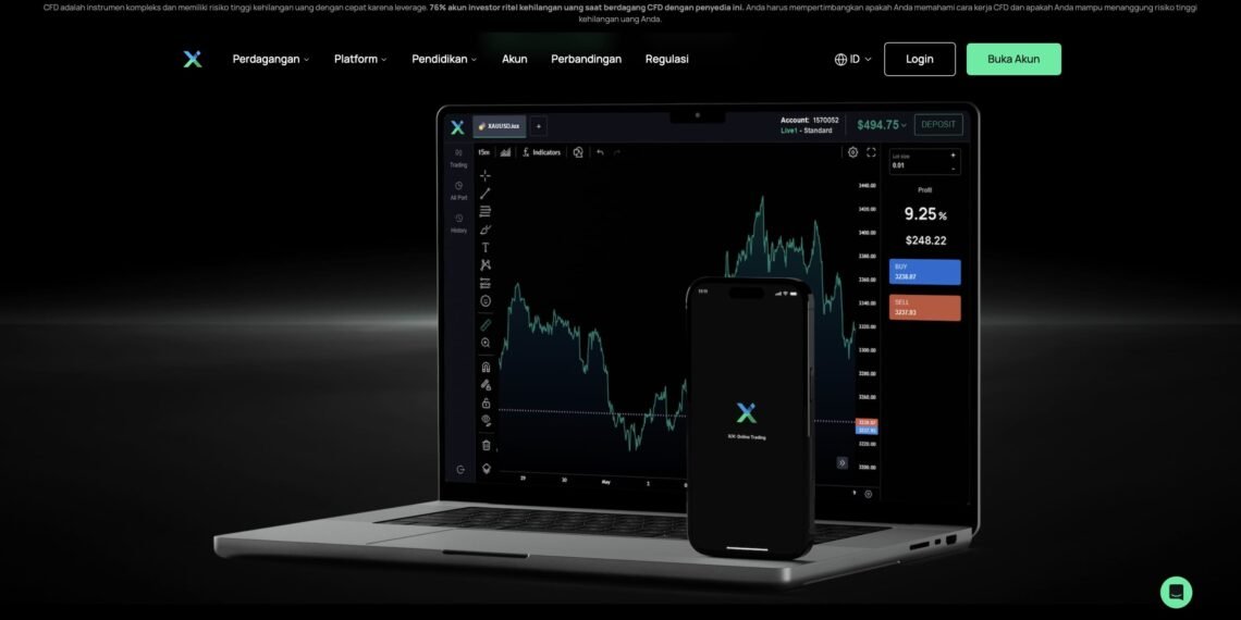 Review IUX 2025: Broker CFD dengan Fitur Modern dan Spread Rendah